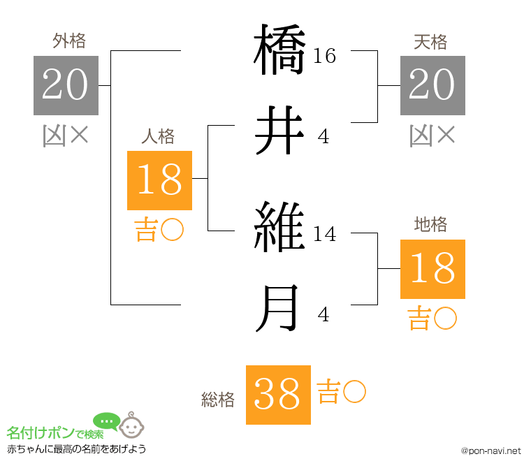 橋井 維月さんの姓名判断結果
