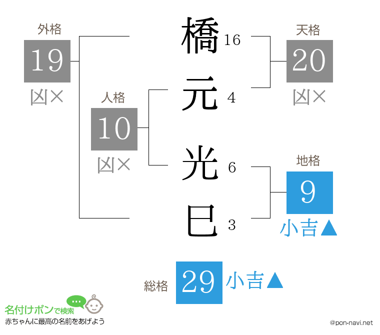 橋元 光巳さんの姓名判断結果