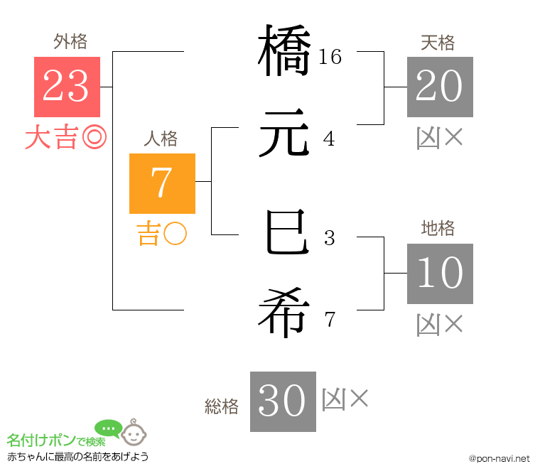 橋元 巳希さんの姓名判断結果