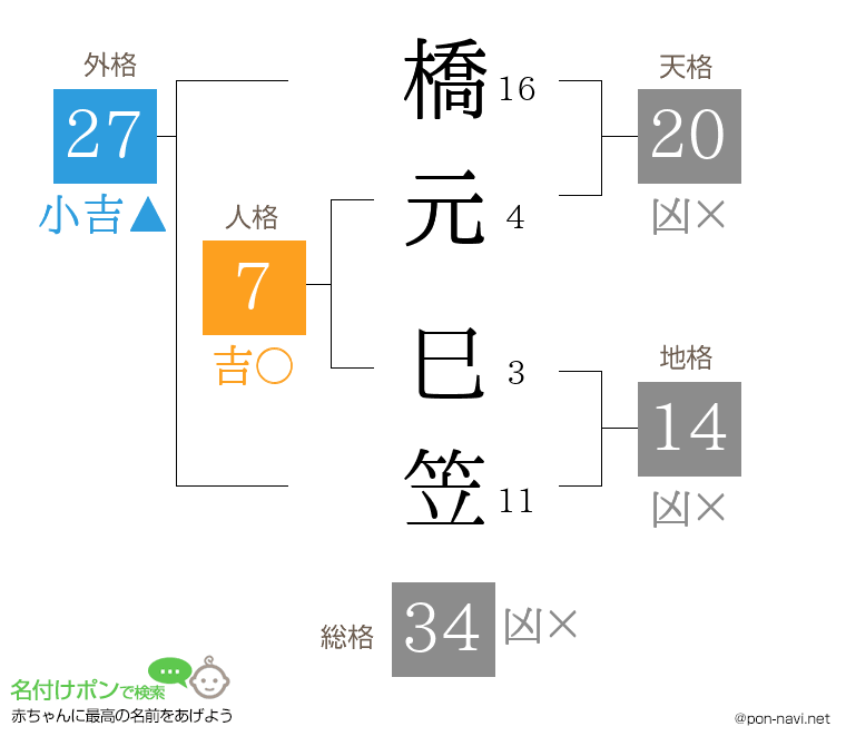 橋元 巳笠さんの姓名判断結果