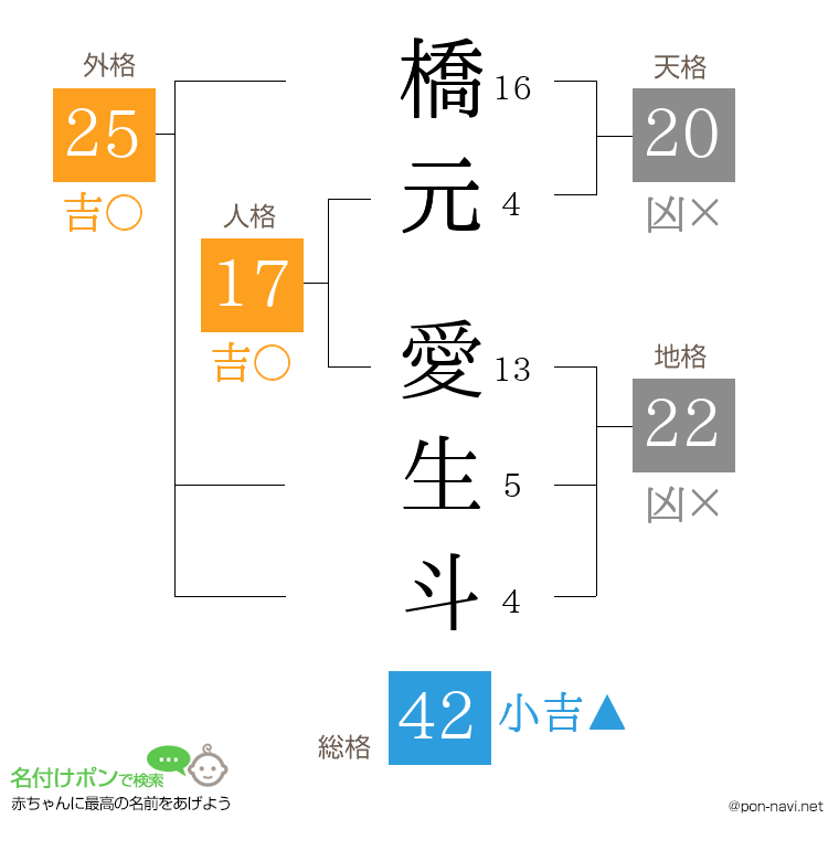 橋元 愛生斗さんの姓名判断結果