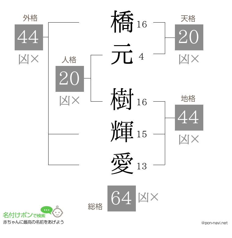 橋元 樹輝愛さんの姓名判断結果