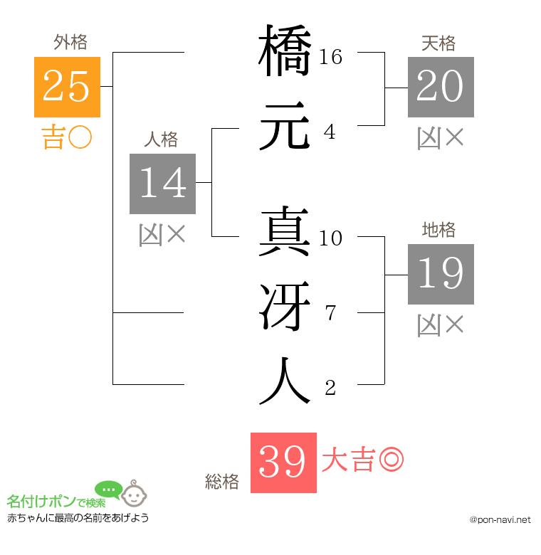 橋元 真冴人さんの姓名判断結果