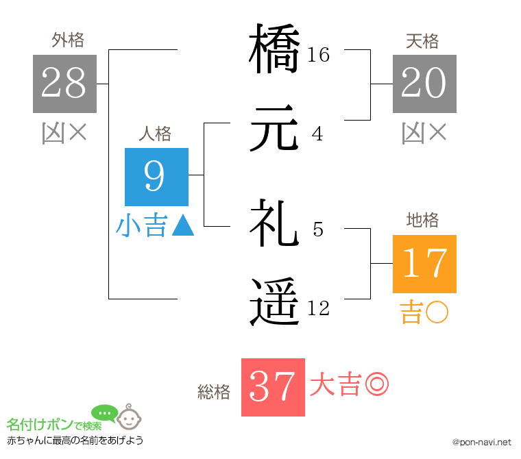 橋元 礼遥さんの姓名判断結果