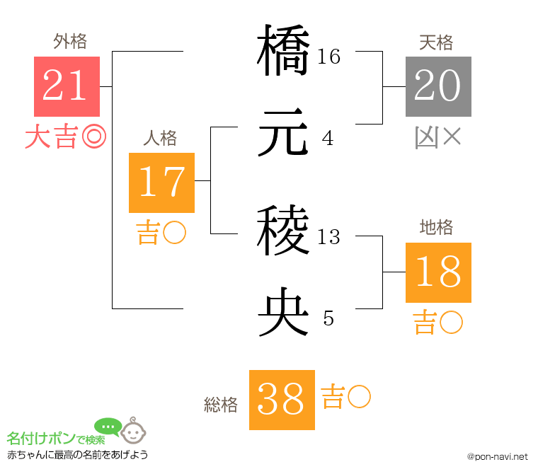 橋元 稜央さんの姓名判断結果