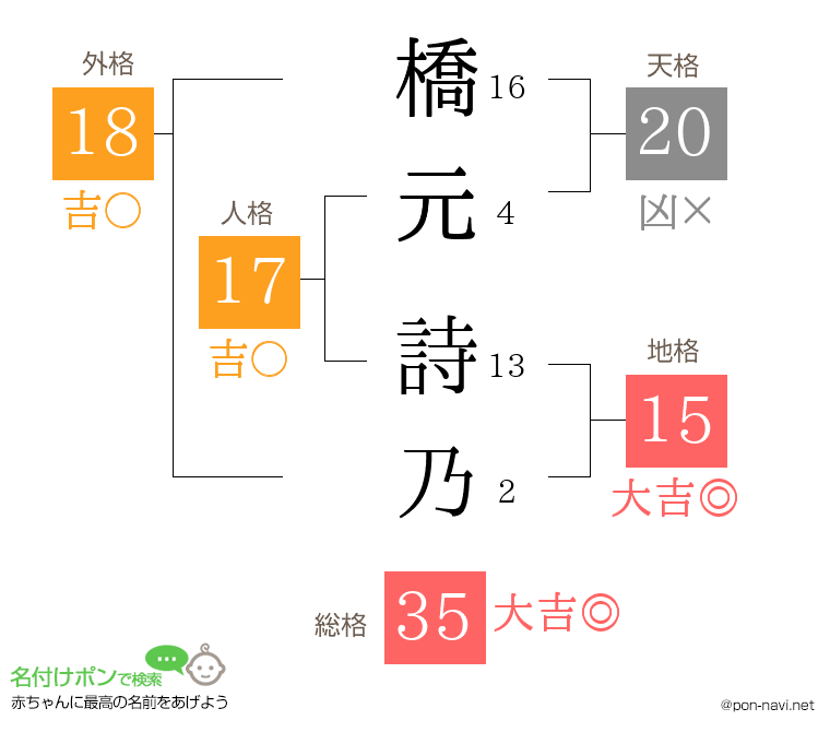 橋元 詩乃さんの姓名判断結果