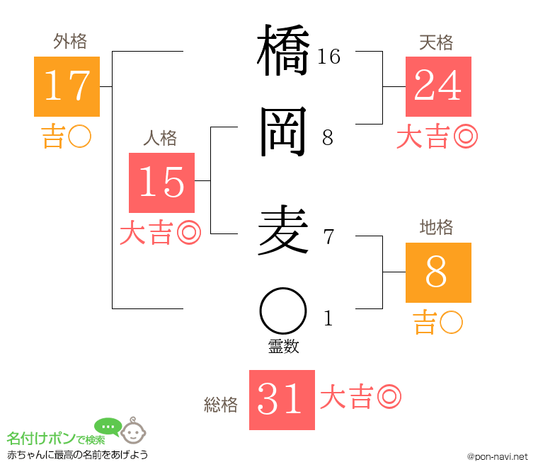 橋岡 麦さんの姓名判断結果