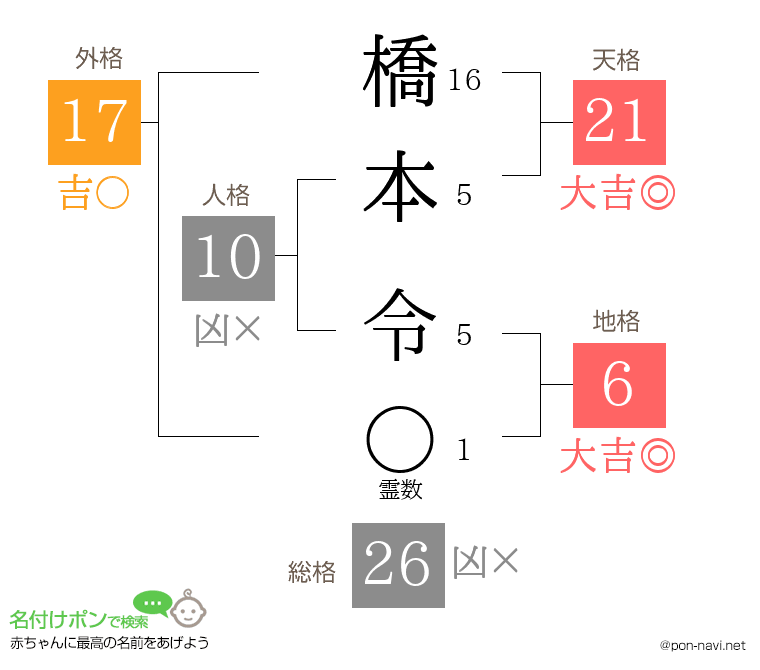 橋本 令さんの姓名判断結果