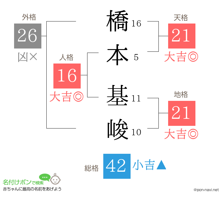 橋本 基峻さんの姓名判断結果