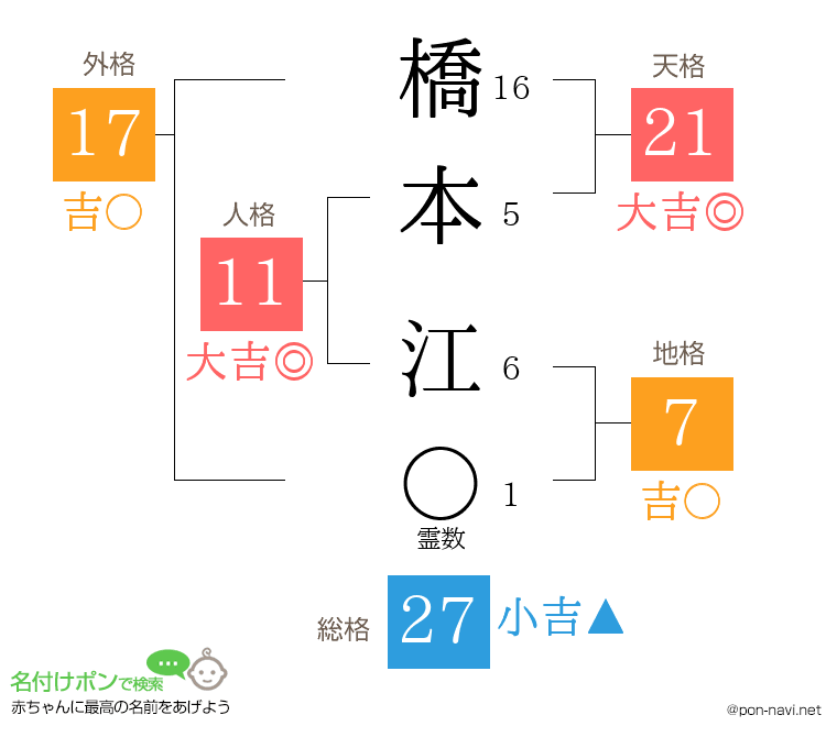 橋本 江さんの姓名判断結果
