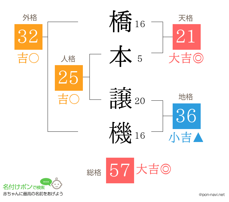 橋本 譲機さんの姓名判断結果