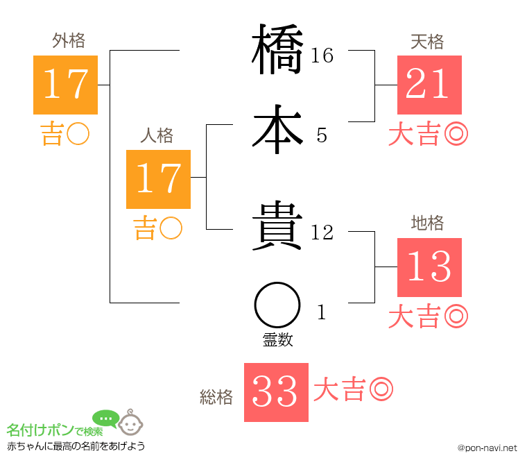 橋本 貴さんの姓名判断結果