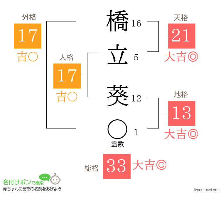 橋立 葵さんの姓名判断結果