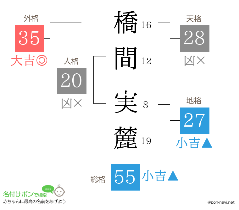 橋間 実麓さんの姓名判断結果