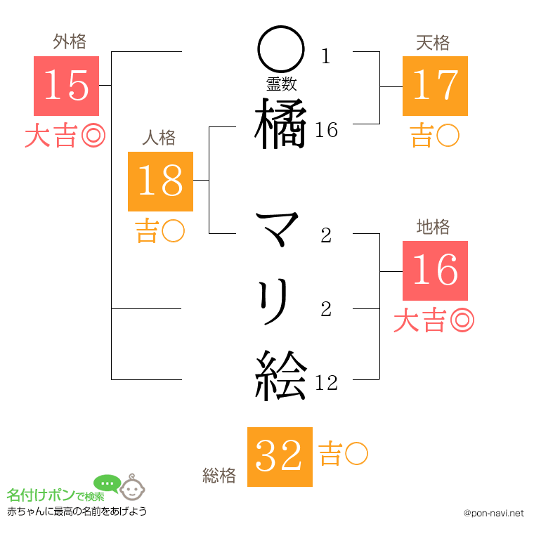 橘 マリ絵さんの姓名判断結果