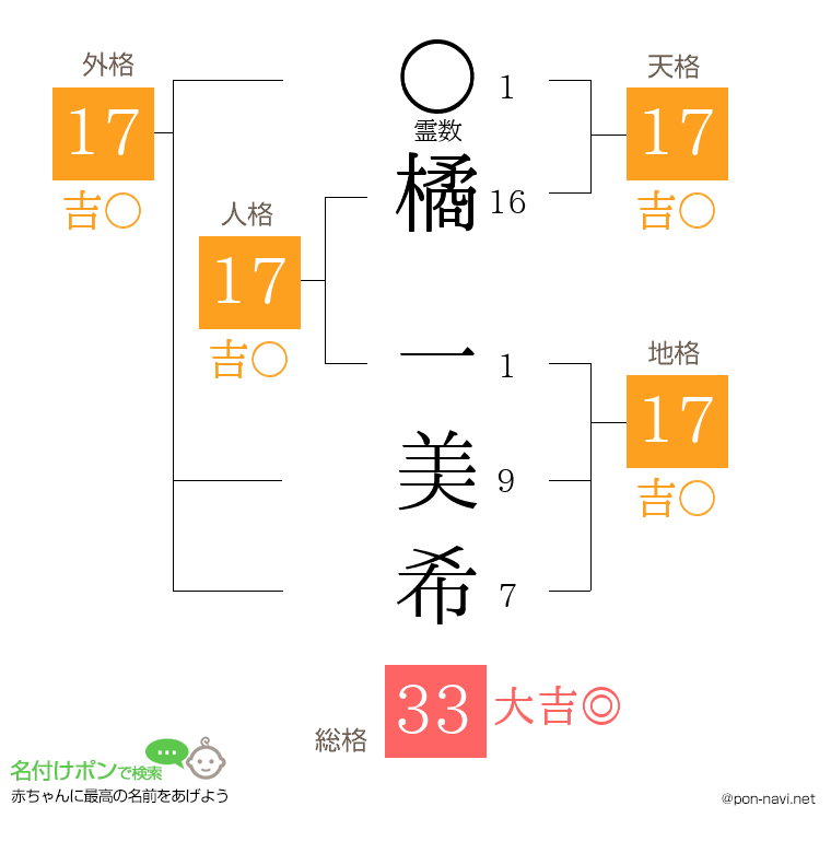 橘 一美希さんの姓名判断結果