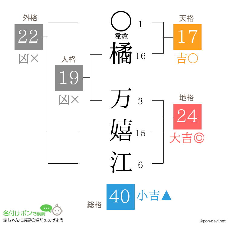橘 万嬉江さんの姓名判断結果