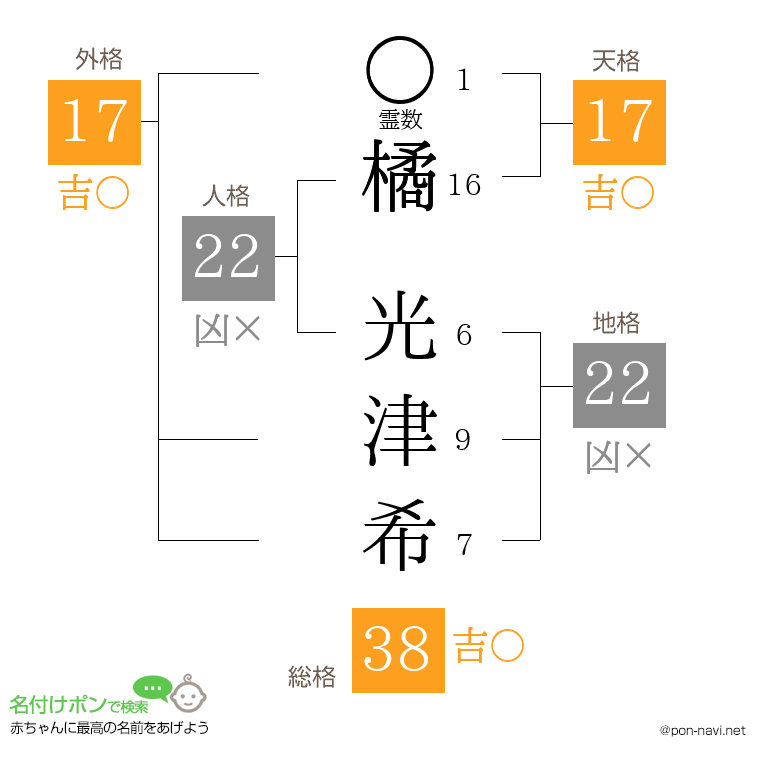 橘 光津希さんの姓名判断結果