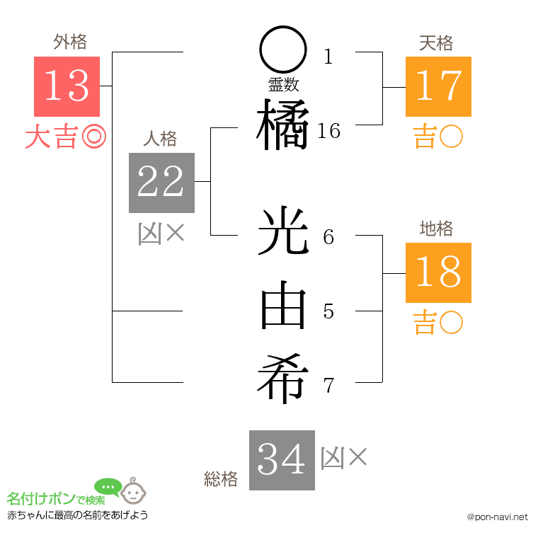 橘 光由希さんの姓名判断結果
