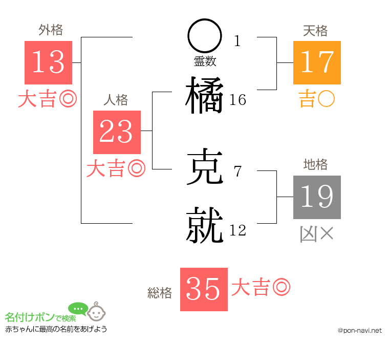 橘 克就さんの姓名判断結果