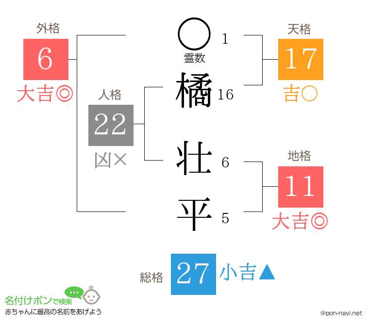 橘 壮平さんの姓名判断結果