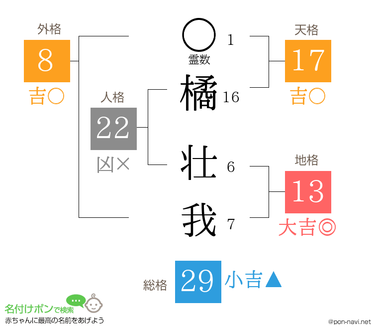 橘 壮我さんの姓名判断結果