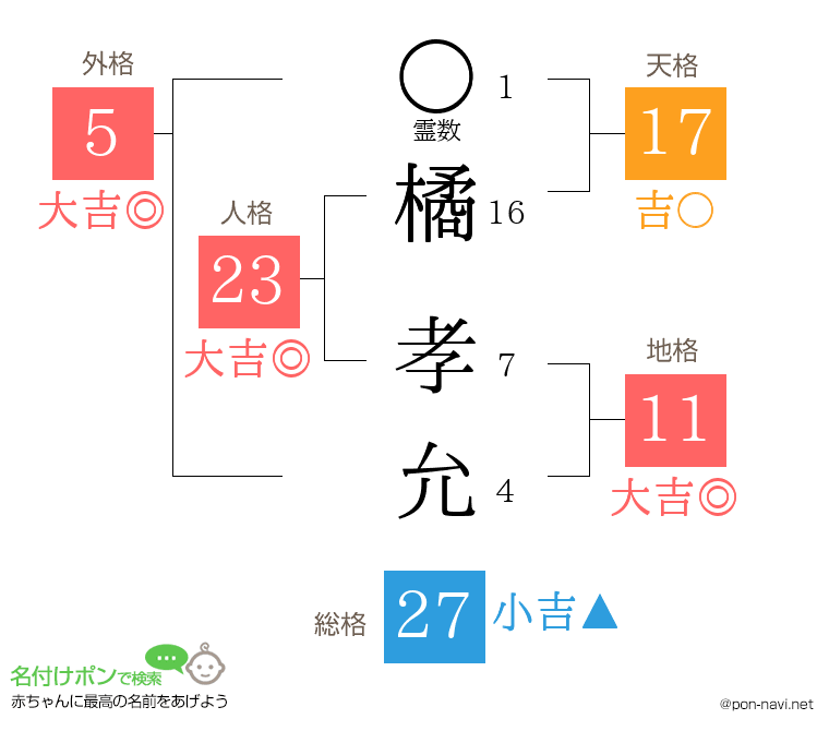橘 孝允さんの姓名判断結果