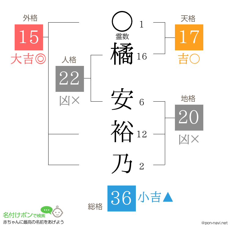 橘 安裕乃さんの姓名判断結果