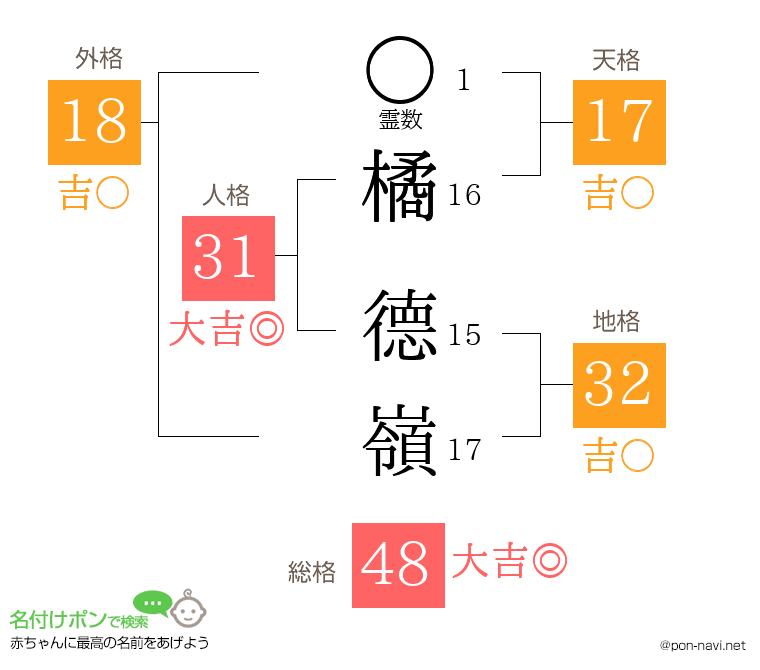 橘 德嶺さんの姓名判断結果