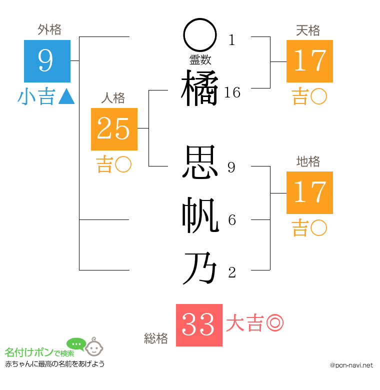 橘 思帆乃さんの姓名判断結果