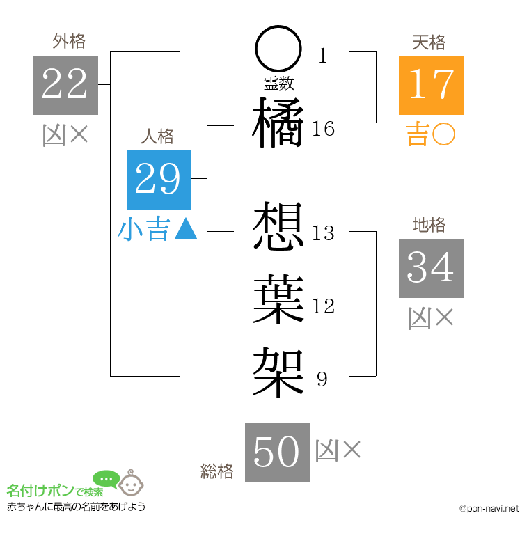 橘 想葉架さんの姓名判断結果