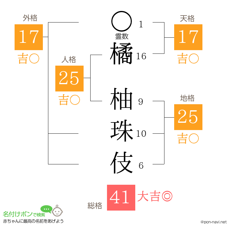 橘 柚珠伎さんの姓名判断結果