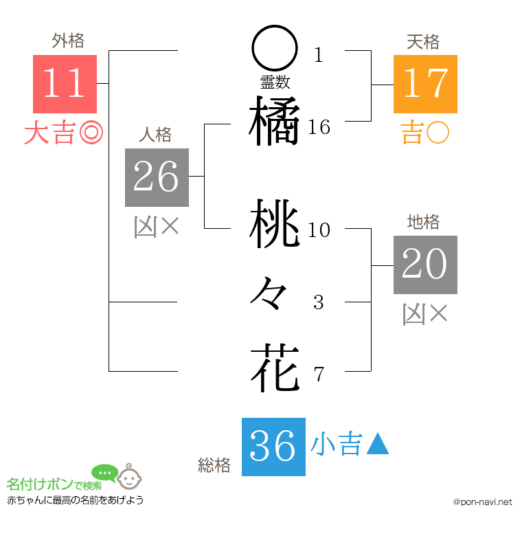橘 桃々花さんの姓名判断結果