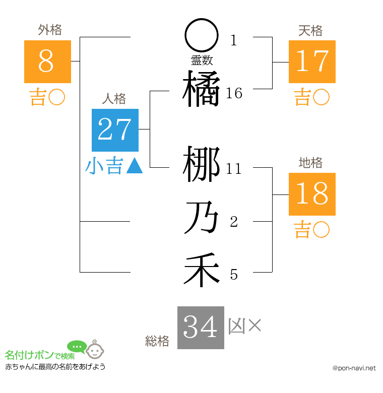 橘 梛乃禾さんの姓名判断結果