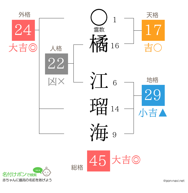 橘 江瑠海さんの姓名判断結果