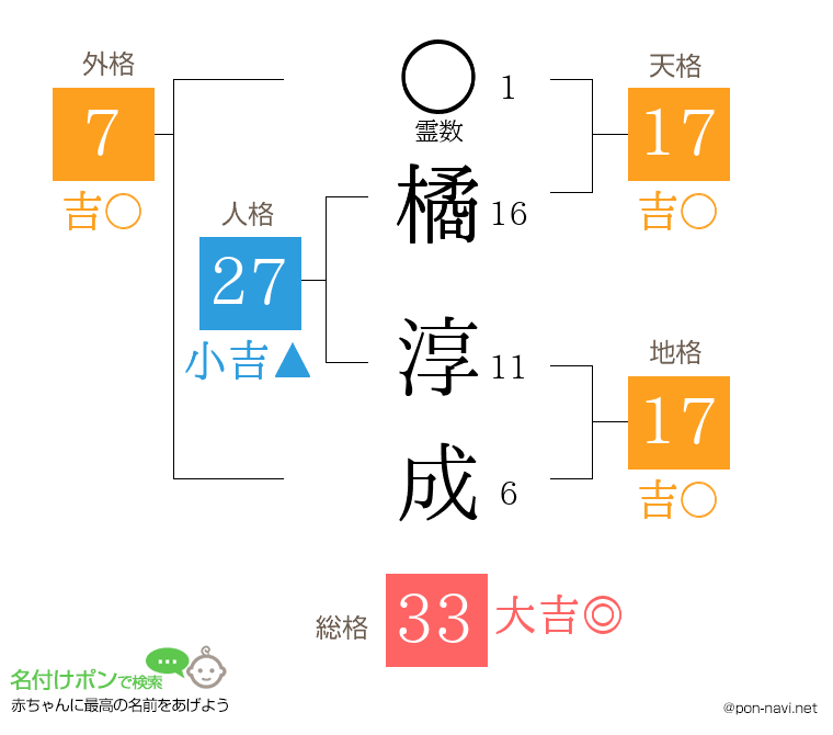 橘 淳成さんの姓名判断結果