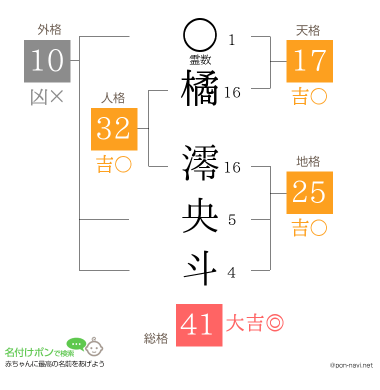 橘 澪央斗さんの姓名判断結果