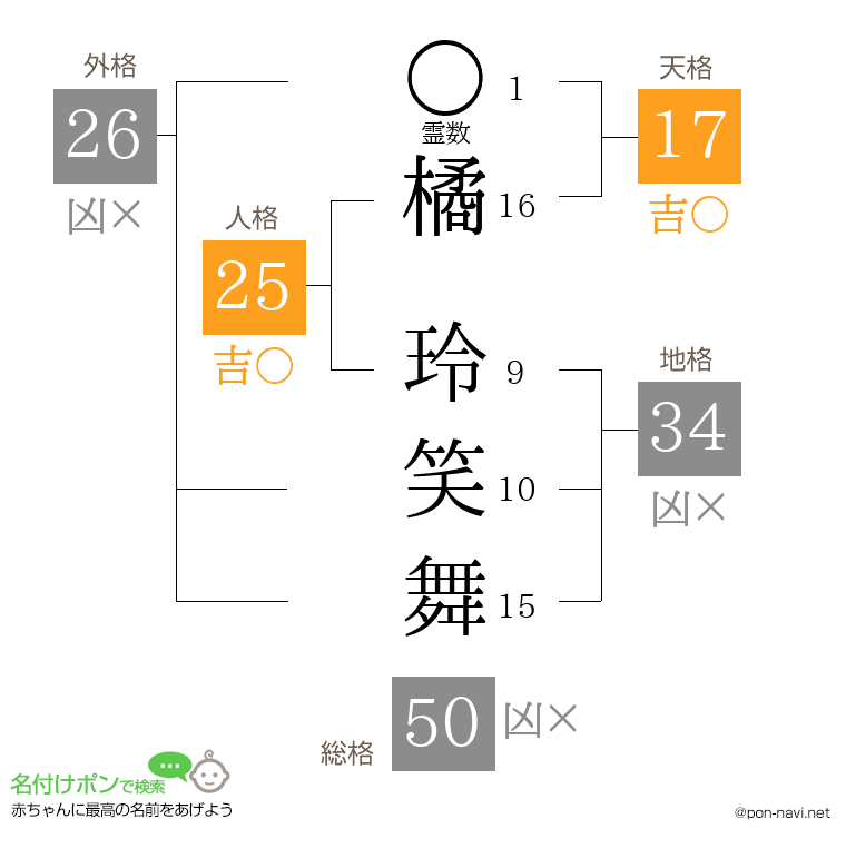 橘 玲笑舞さんの姓名判断結果
