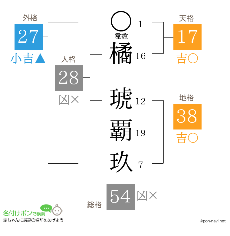 橘 琥覇玖さんの姓名判断結果