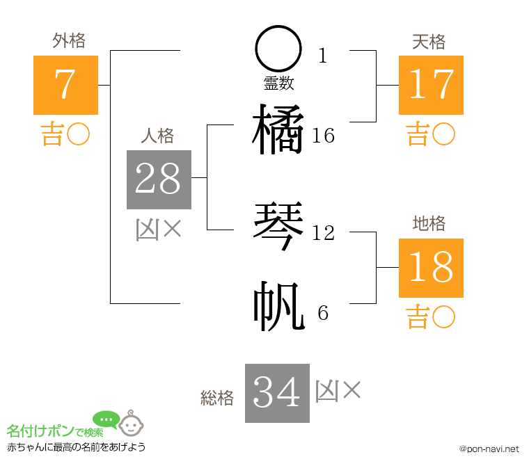 橘 琴帆さんの姓名判断結果