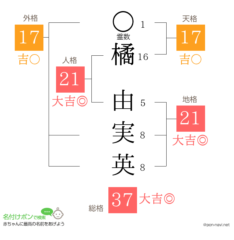 橘 由実英さんの姓名判断結果