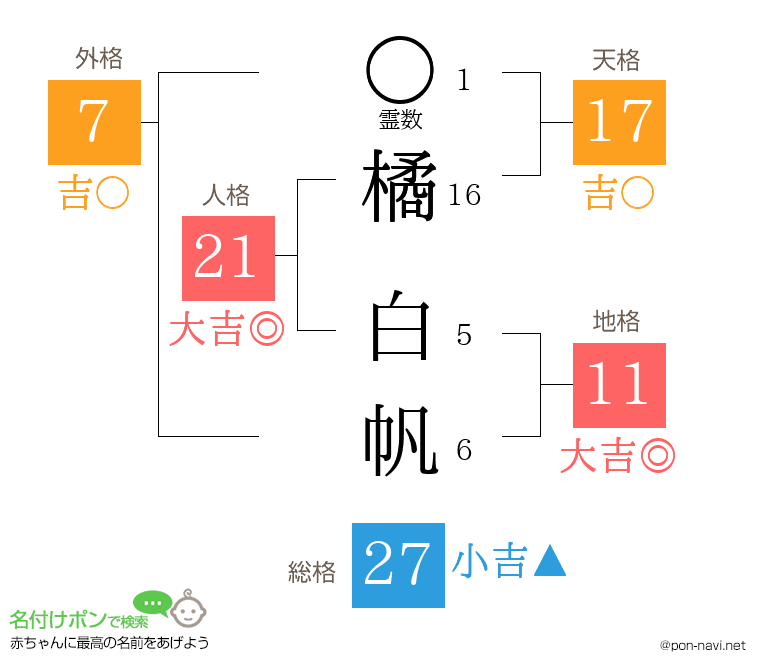 橘 白帆さんの姓名判断結果