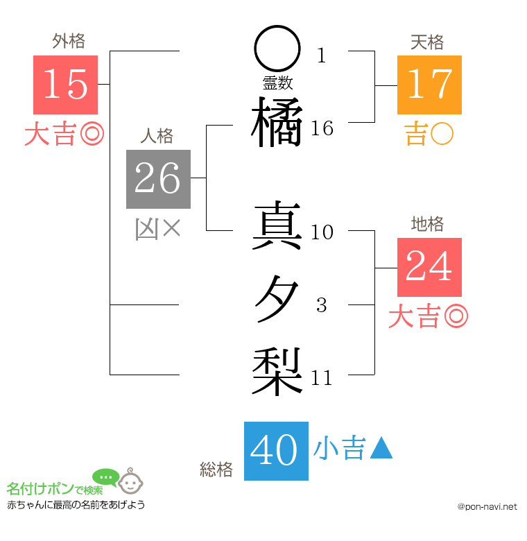 橘 真夕梨さんの姓名判断結果