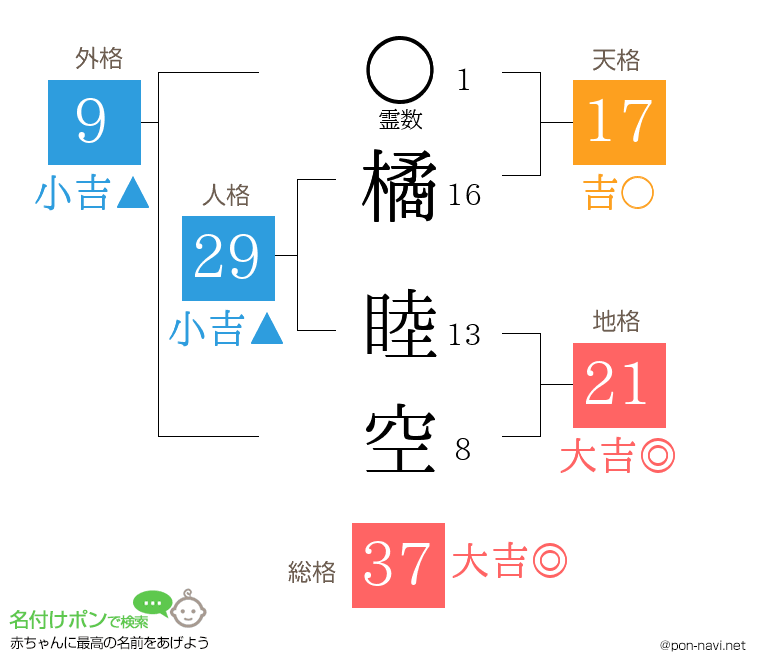橘 睦空さんの姓名判断結果