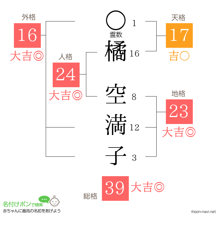 橘 空満子さんの姓名判断結果