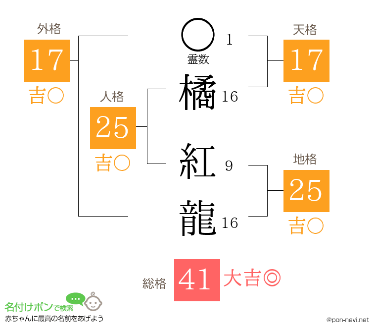 橘 紅龍さんの姓名判断結果