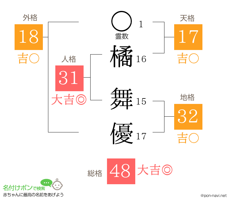 橘 舞優さんの姓名判断結果
