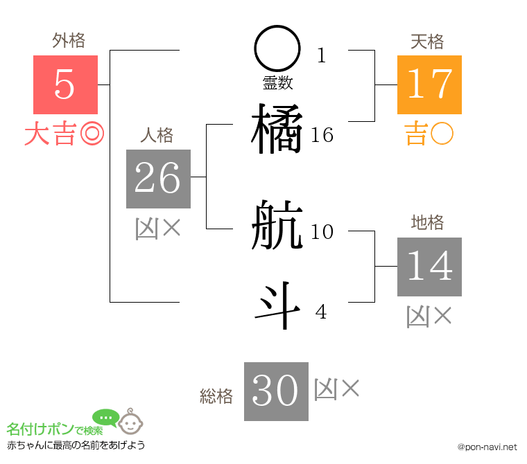 橘 航斗さんの姓名判断結果