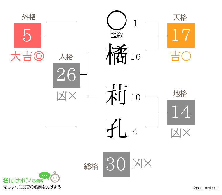 橘 莉孔さんの姓名判断結果