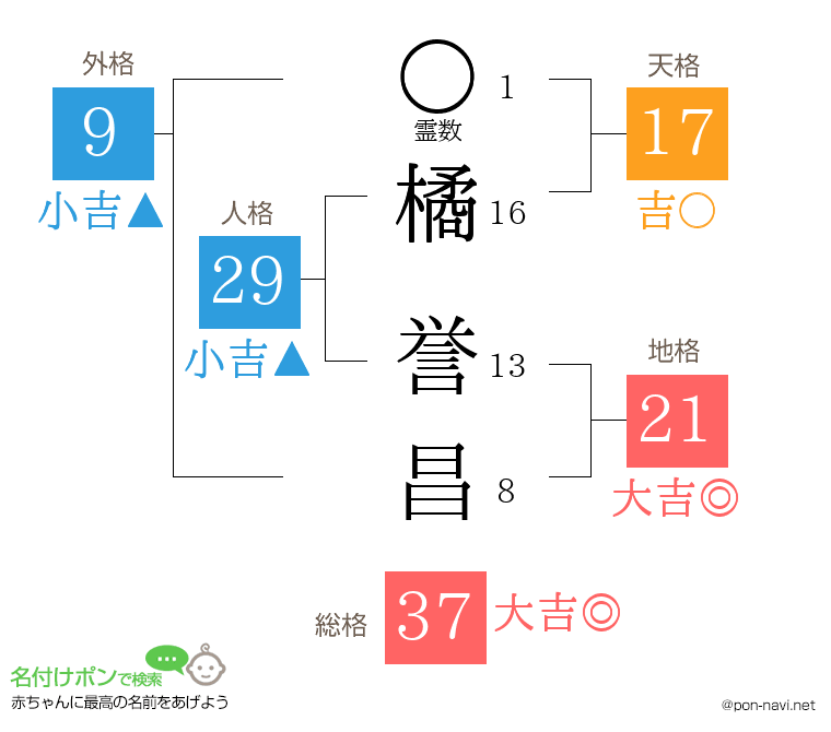 橘 誉昌さんの姓名判断結果